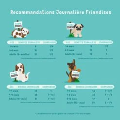 Edgard & Cooper Douces Gourmandises Agneau-Boeuf Chien 150g -Animalerie chien gourmandise adulte naturel agneau 150g 5