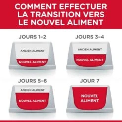 Hill's Science Plan Hill's Science Plan Chat Young Adult Sterilisé Canard 3 Kg 9 Hill's Science Plan Hill's Science Plan Chat Young Adult Sterilisé Canard 3 Kg -Animalerie hill s science plan feline young adult sterilised cat canard 3 kg4